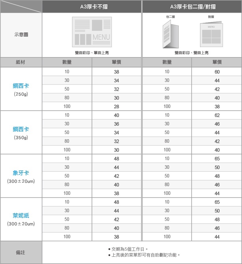 厚卡菜單表格01