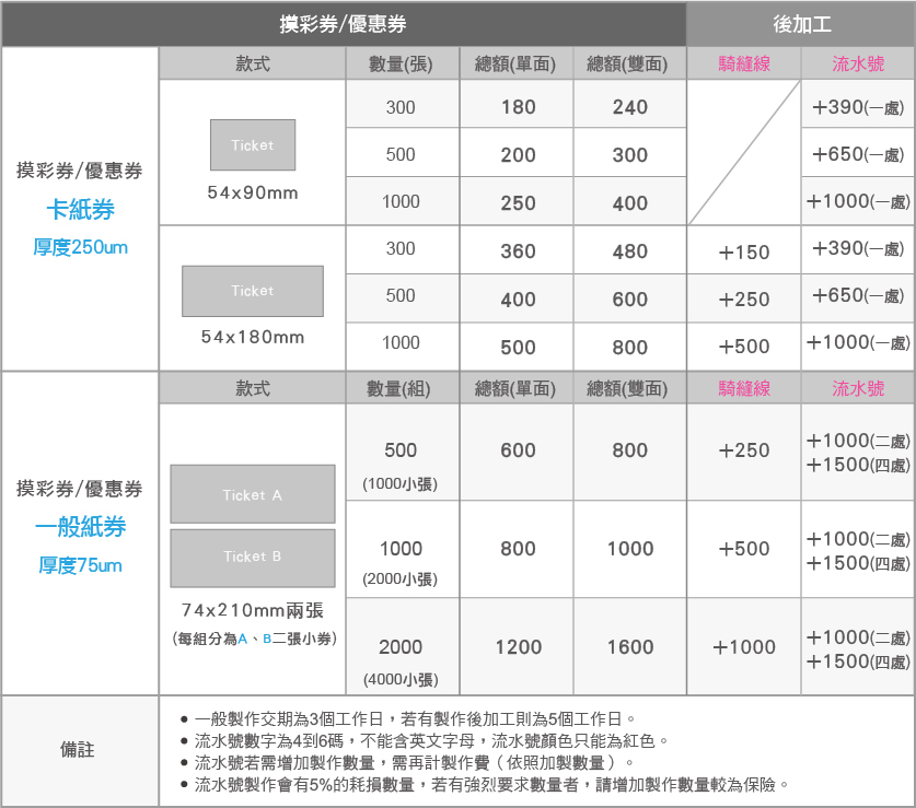 摸彩券表格11