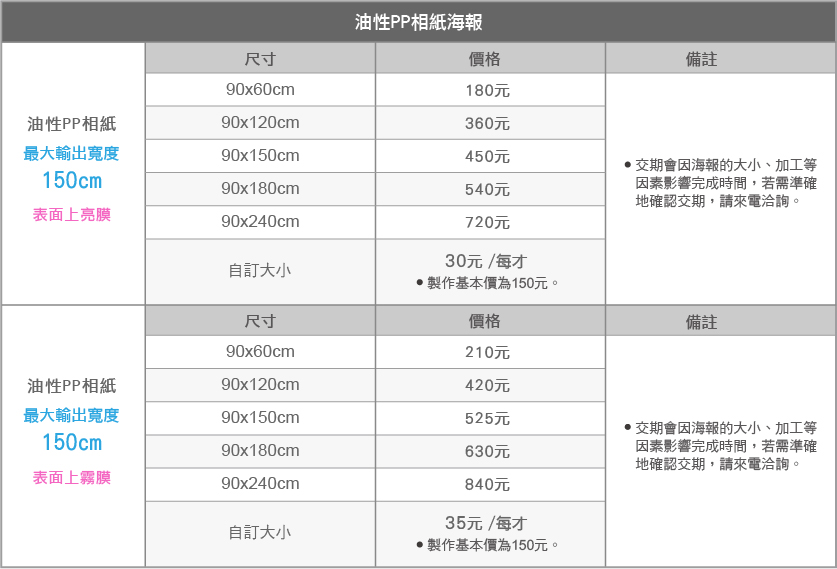 油性PP相紙海報