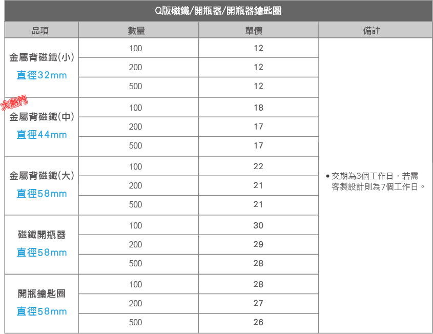 磁鐵表格