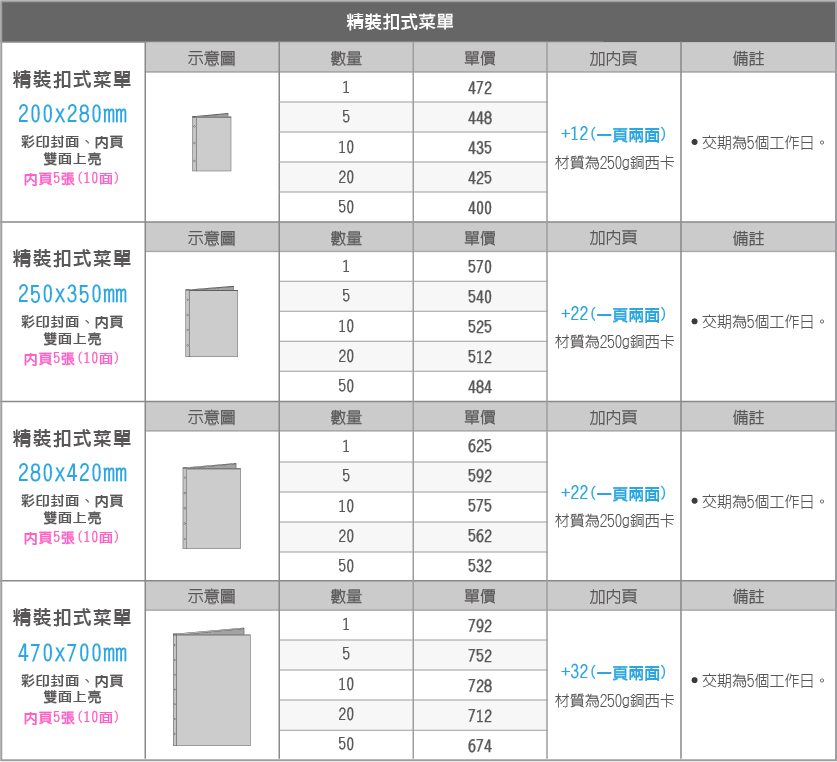 %e7%b2%be%e8%a3%9d%e6%89%a3%e5%bc%8f%e8%8f%9c%e5%96%ae%e8%a1%a8%e6%a0%bc02