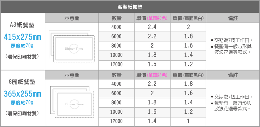 %e7%b4%99%e9%a4%90%e5%a2%8a%e8%a1%a8%e6%a0%bc02