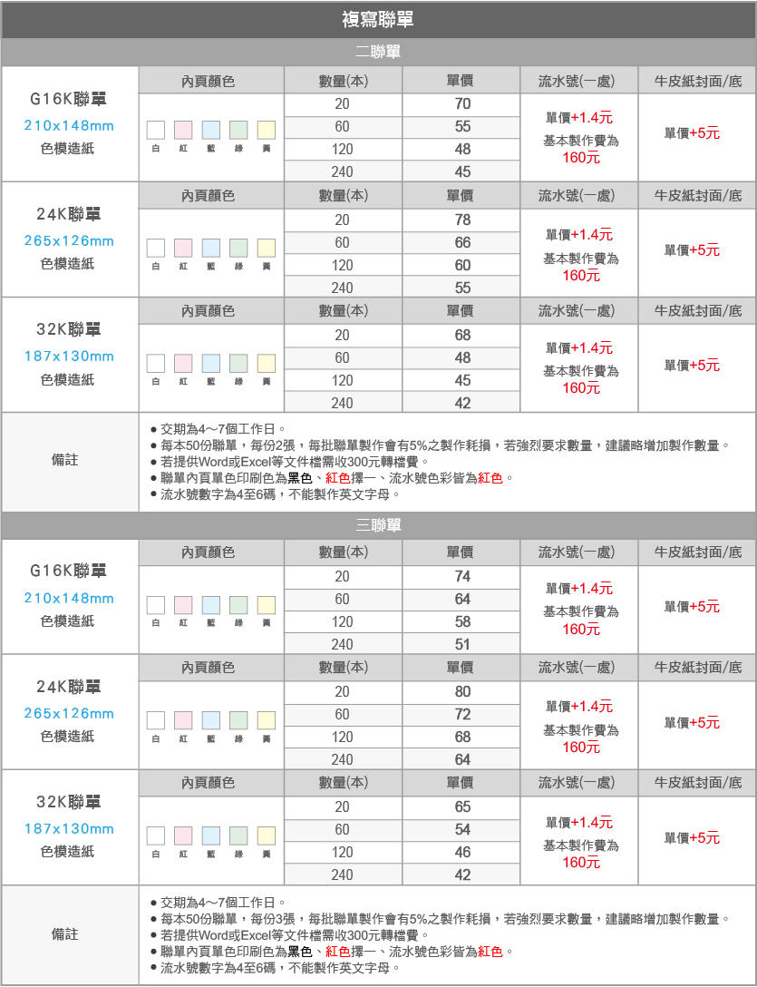 聯單01